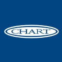 Chart Industries Inc.